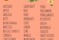 February Flavors: Seasonal Produce and Recipe Guide