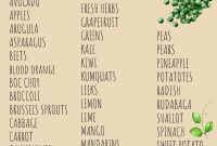 Spring into Flavor: March Produce and Seasonal Recipes