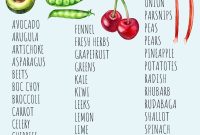 April’s Bounty: Seasonal Produce and Inspiring Recipes